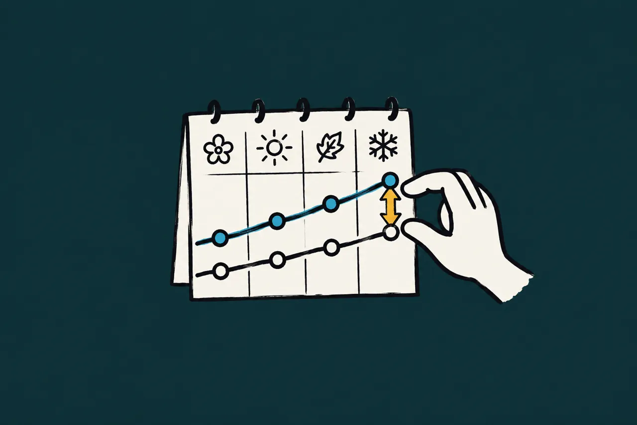 Como provar que foi a automação que aumentou o comparecimento, e não a sazonalidade da clínica?